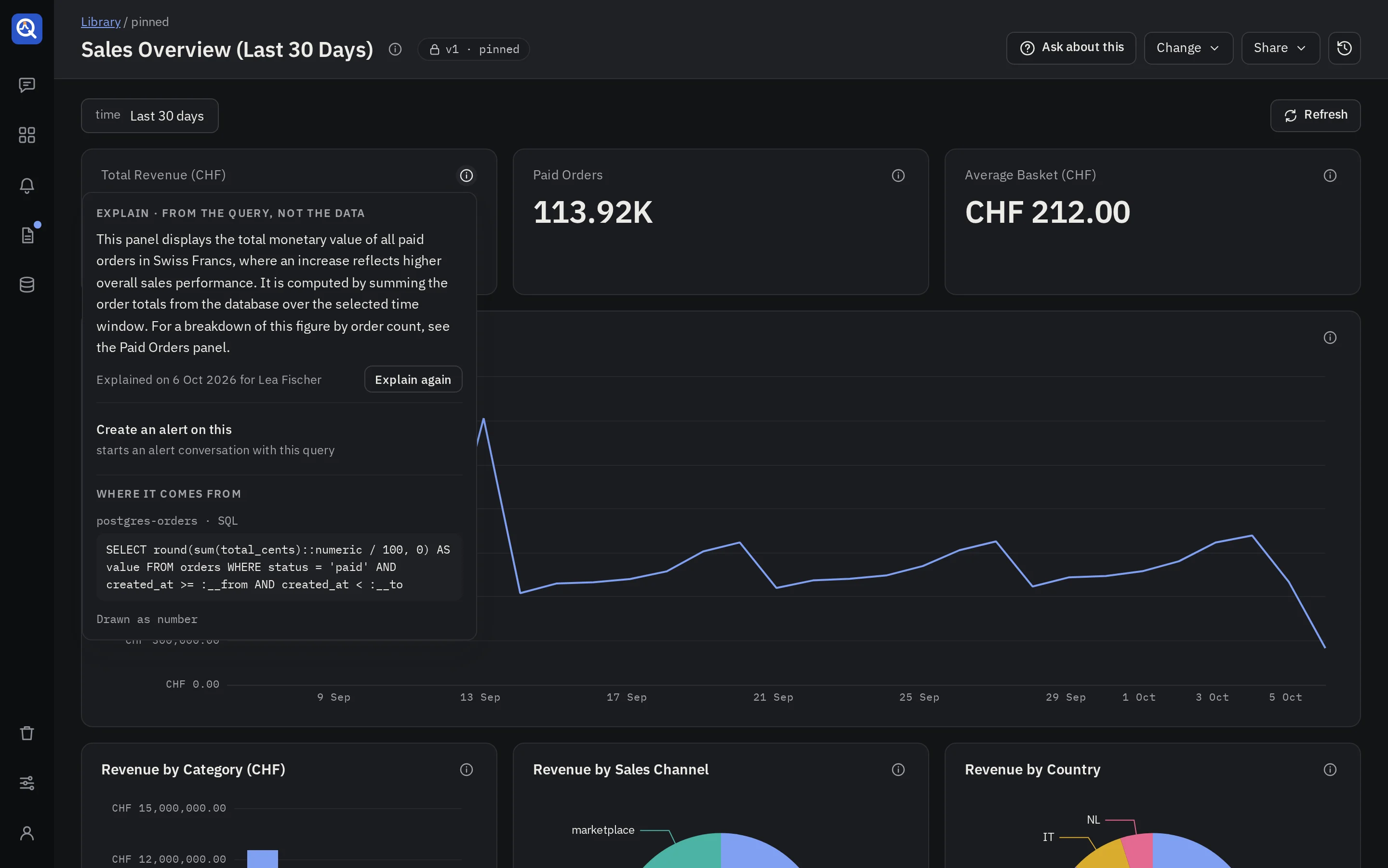 A panel's info bubble: its explanation, then its source and query