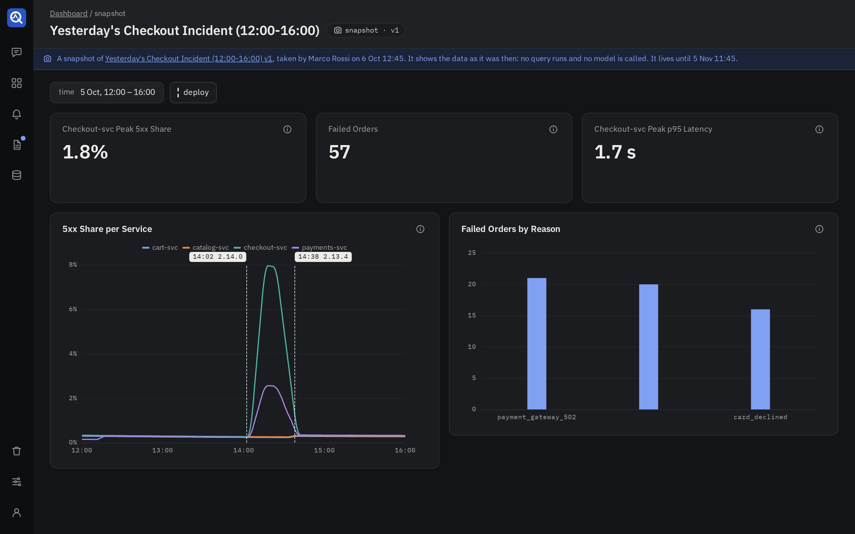 A snapshot of the checkout incident: the banner names the dashboard, who took it and until when it lives