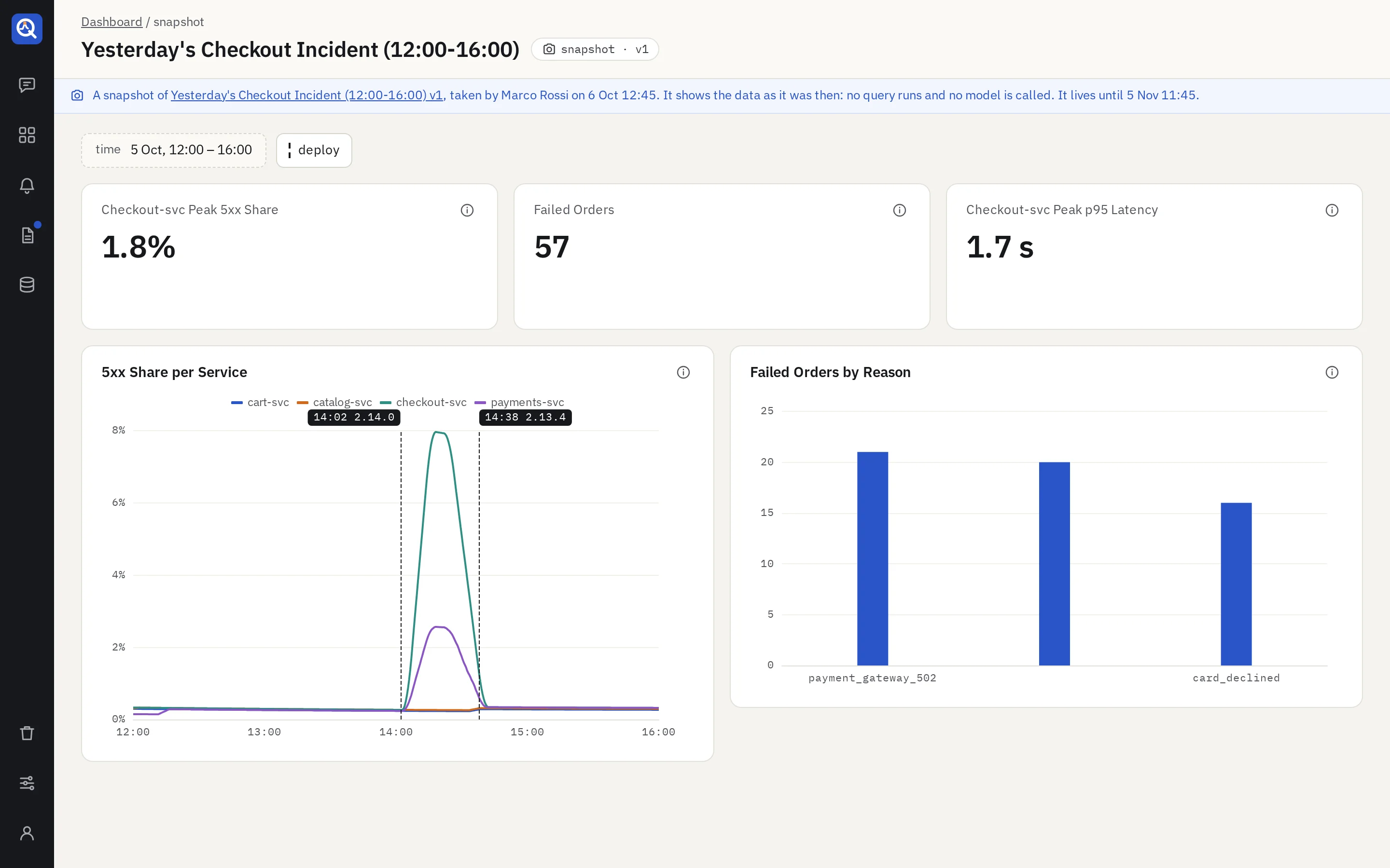 A snapshot of the checkout incident: the banner names the dashboard, who took it and until when it lives